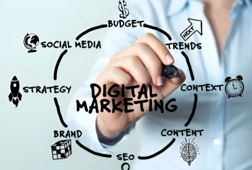 digital marketing usa, digital marketer in florida, digital marketing firm